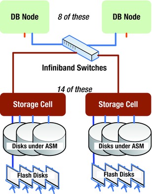 9781430260103_Fig01-01.jpg