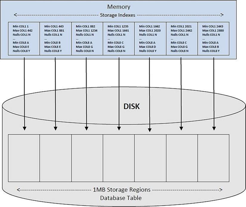 9781430260103_Fig03-01.jpg