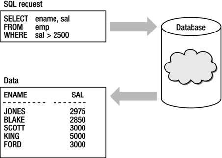 9781430262206_Fig02-01.jpg