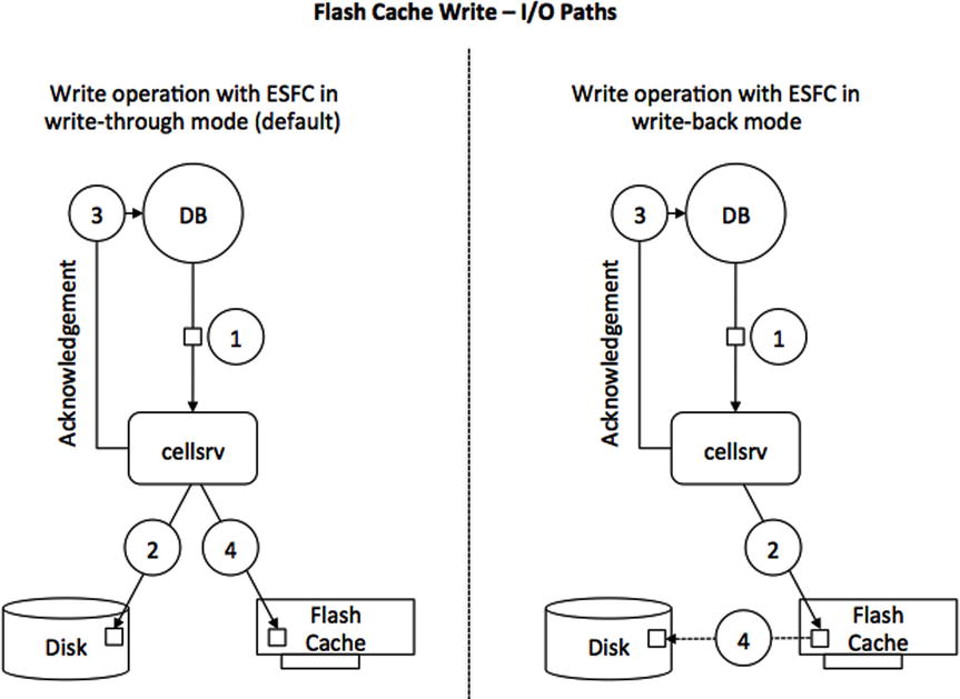 9781430262411_Fig05-02.jpg