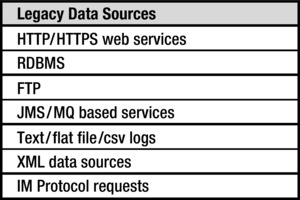 9781430262923_Fig02-03.jpg