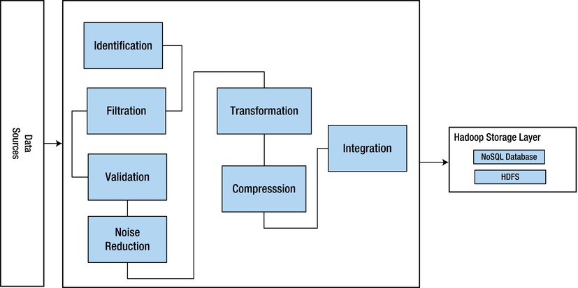 9781430262923_Fig02-05.jpg