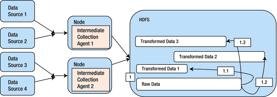 9781430262923_Fig03-05.jpg