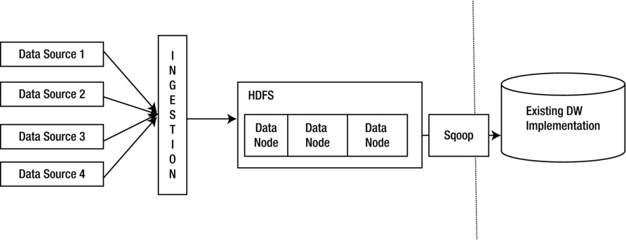 9781430262923_Fig04-02.jpg