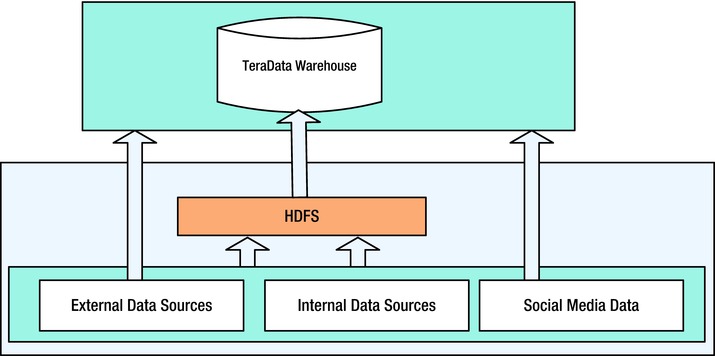 9781430262923_Fig04-03.jpg