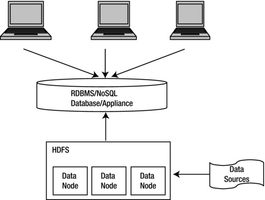 9781430262923_Fig04-05.jpg