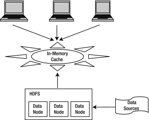 9781430262923_Fig04-06.jpg