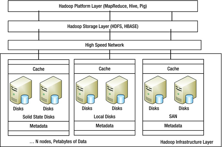 9781430262923_Fig05-01.jpg