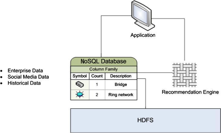 9781430262923_Fig05-03.jpg