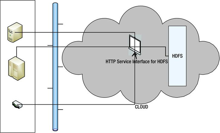 9781430262923_Fig05-06.jpg