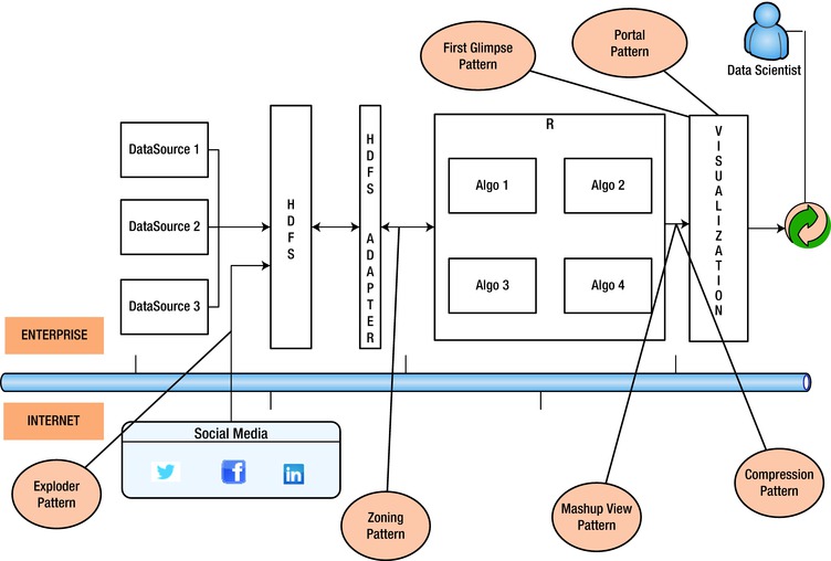 9781430262923_Fig07-02.jpg