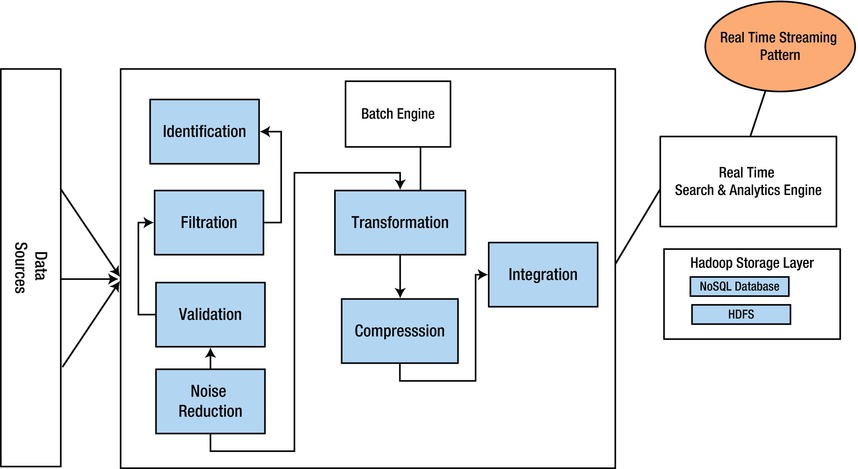 9781430262923_Fig10-03.jpg