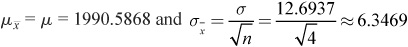 Sampling distribution for samples of size n = 4.