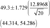 The sample data appears symmetrical with no outliers.