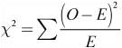 9.2 Chi-Square Test for Goodness of Fit