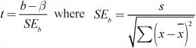 10.3 Hypothesis Testing for the Slope β