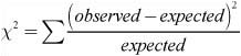 Inferential Statistics