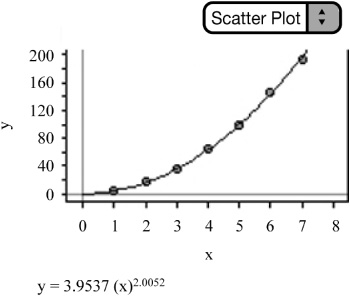 The power model fits the data.