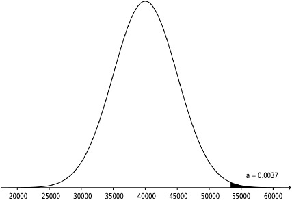 Make a sketch and shade to the right of 53,400.