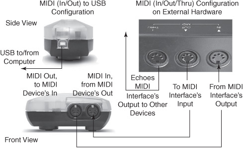 On the left is an example of a two-connector configuration typical of a USB-to-MIDI interface for computers. On the right is a typical three-connector configuration found on keyboards and sound modules.