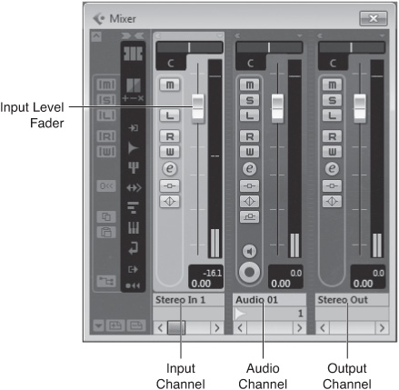 Adjusting the input level in the Mixer.