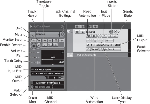 The MIDI track controls and parameters found in the Inspector and Track Settings area.