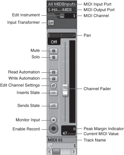 A MIDI channel in the Mixer window.