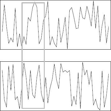 Figure showing calculating null grob locations. The two line plots are drawn in separate viewports. The thick gray rectangle is drawn relative to the locations of four null grobs, two of which are located in the top viewport and two of which are located in the bottom viewport.