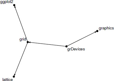 Figure showing a simple network consisting of three nodes, with edge between nodes 1 and 2, between nodes 2 and 3, and between nodes 3 and 1. This network has been rendered by the network package.