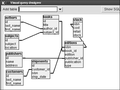 The PgAccess Visual query designer