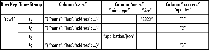 The same parts of the row rendered as a spreadsheet