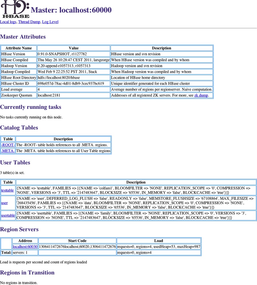 The HBase Master user interface