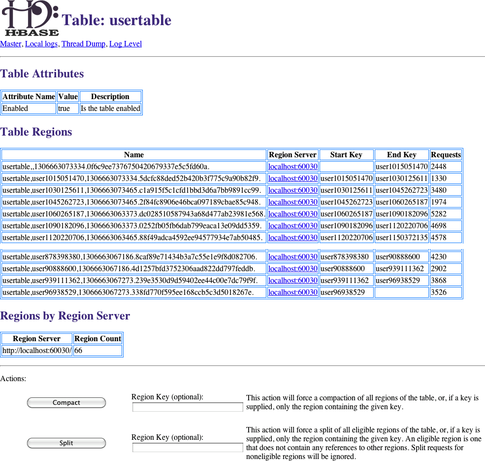 The User Table page with details about the selected table