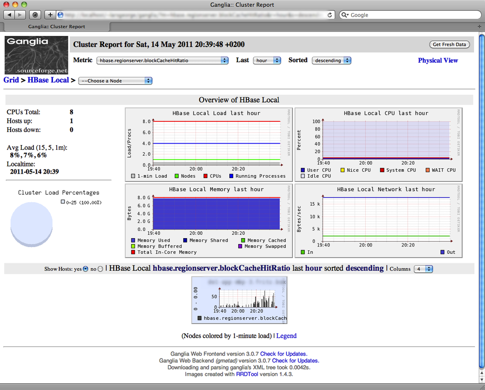 The Ganglia web-based frontend that gives access to all graphs