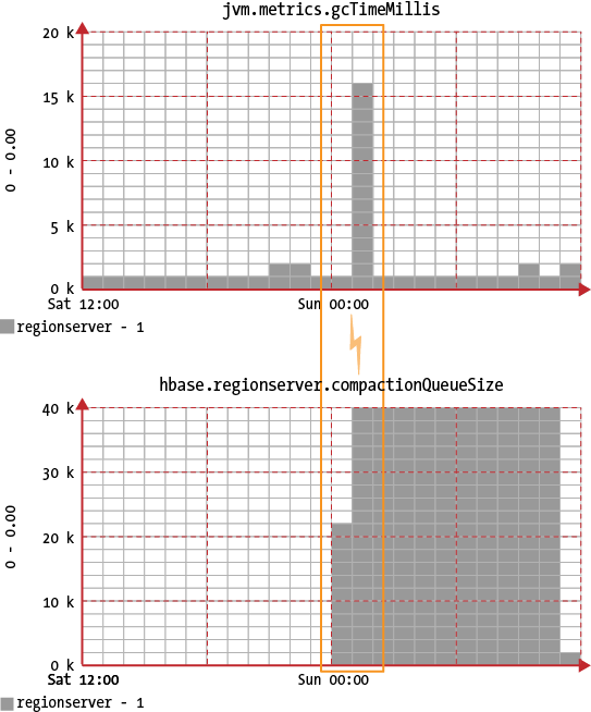 Graphs that can help align problems with related events