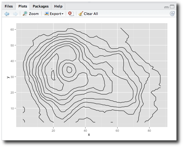 Plots browser showing a graphic produced by R