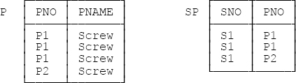 A nonrelational database, with duplicates