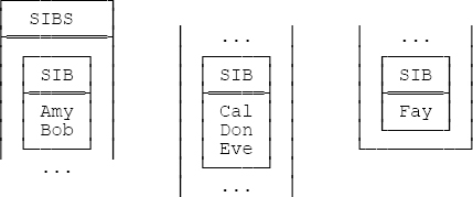 Relvar SIBLING (sample value)