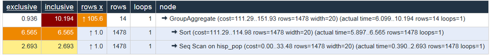 Online EXPLAIN HTML table