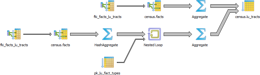 Graphical EXPLAIN plan of long-winded subselects