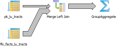 Graphical explain plan of re-written subqueries