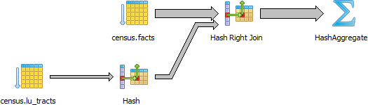 Graphical EXPLAIN of using CASE instead