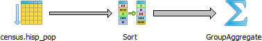 Graphical EXPLAIN output