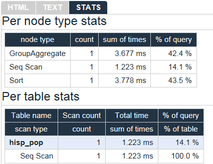 Online EXPLAIN stats