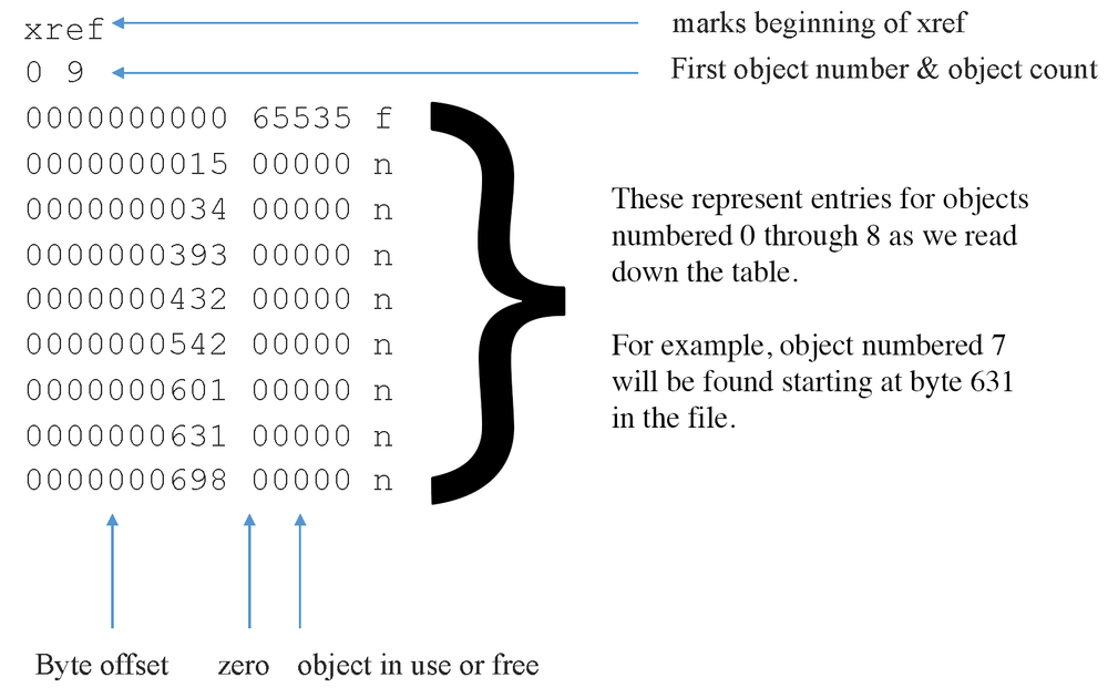 Classic Cross-Reference Table