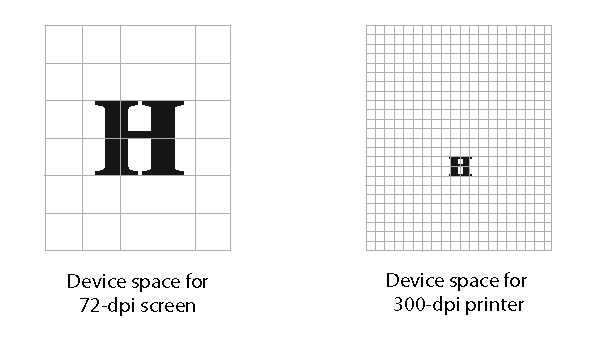 Device Space