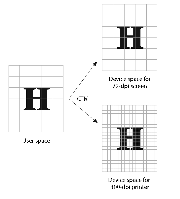 User Space