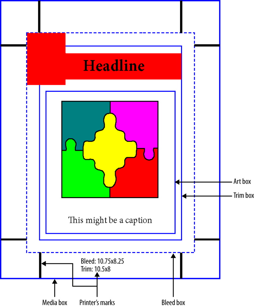 Sample page with defined boxes