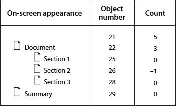 Hierarchical arrangement of outline items