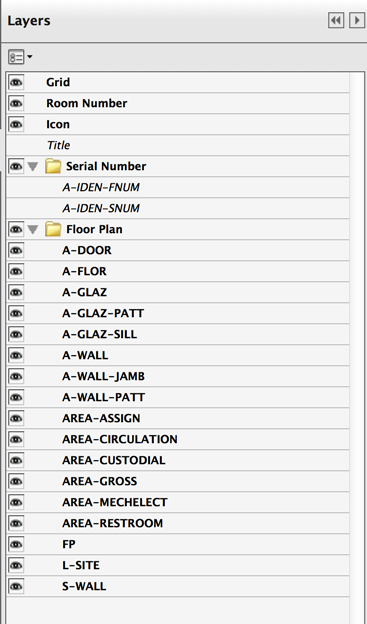 A Hierarchical list of OCGs